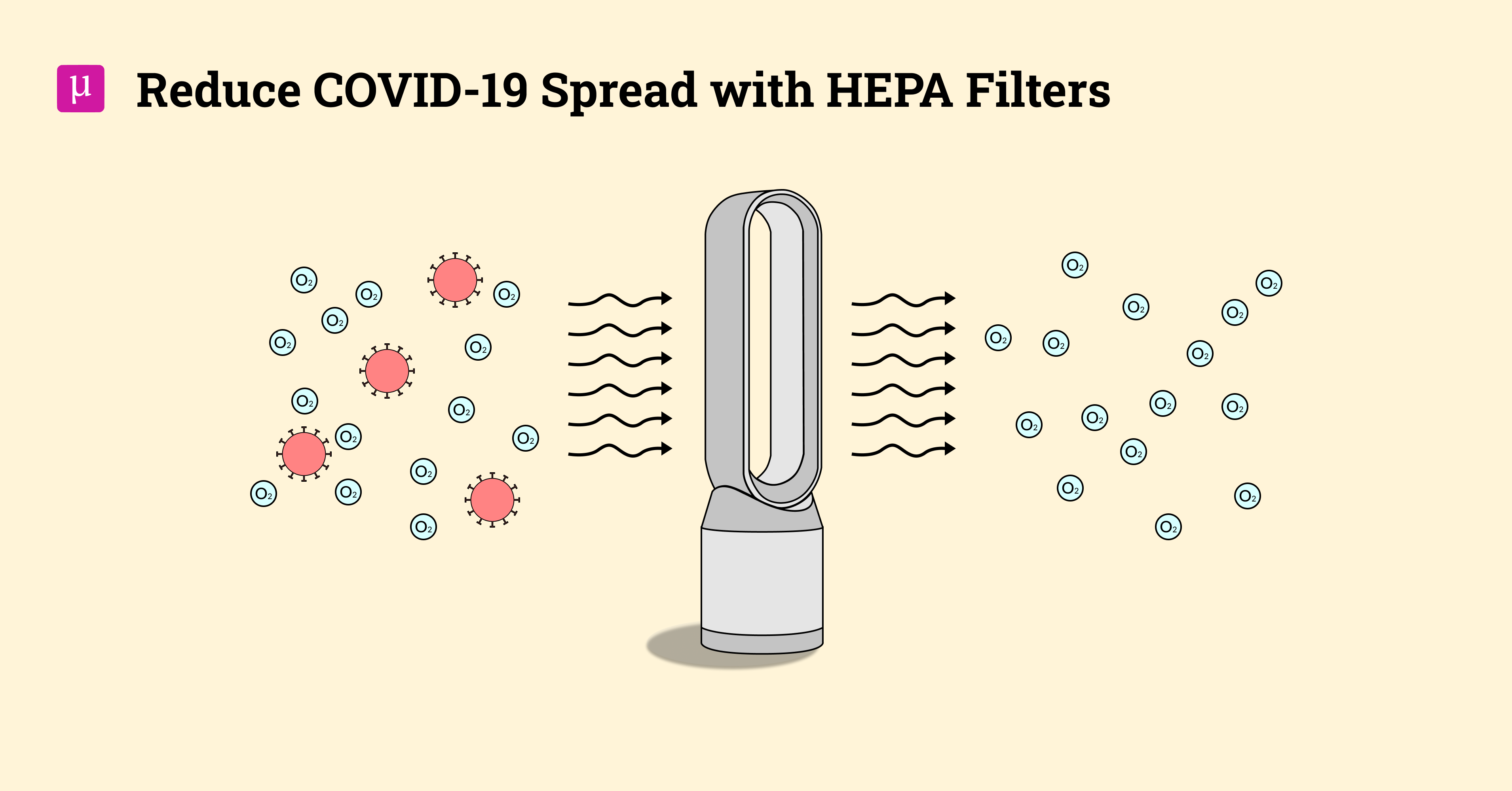 A graphic depicting an air purifier taking in air with COVID virus particles and emitting only air.